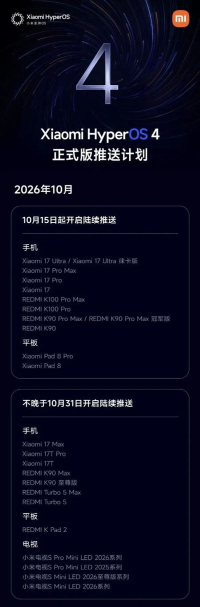 澎湃 OS4 正式版定档 10 月 15 日推送，小米 17、K100 Pro 率先尝鲜