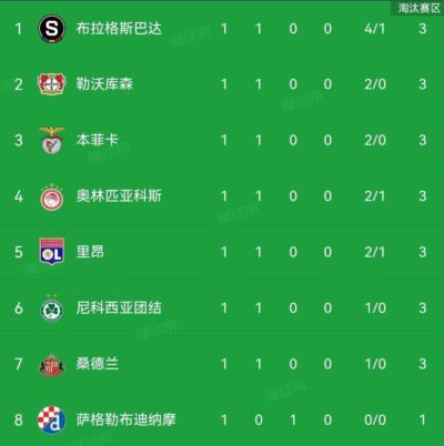 欧联大冷夜！ 本菲卡2-0米兰，阿莫林反戈旧主，桑德兰勒沃库森闷声拿分