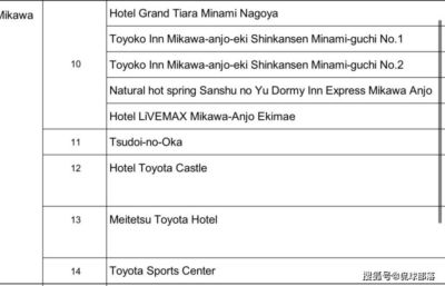 国乒遭遇不公!被安排住距场馆30公里外邮轮 日本队住2公里外酒店