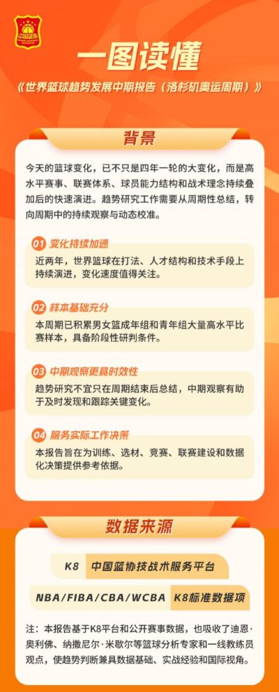 篮协：一图读懂《世界篮球趋势发展中期报告（洛杉矶奥运周期）》