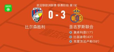 圣吉罗斯联合3-0大胜比尔森胜利，克里茨法卢希、比翁迪奇破门