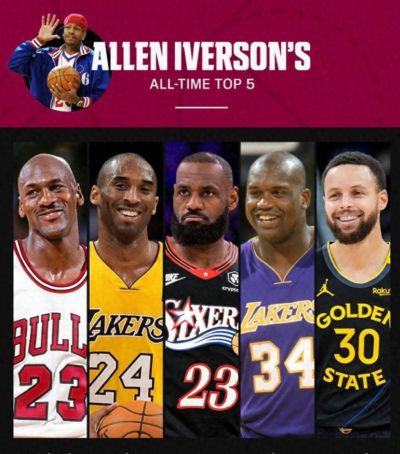 9月18日：艾弗森评心目中NBA历史前5巨星：乔丹居首，科比第2，詹姆斯库里上榜
