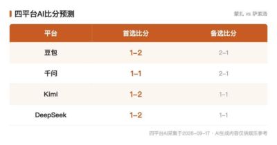 意甲AI前瞻：蒙扎vs萨索洛，刚掀翻尤文的黑绿军团上门