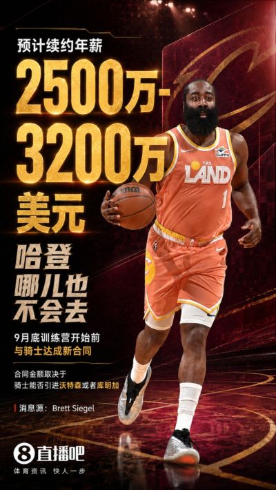 名记：哈登和骑士会在训练营前达成续约 新约年薪2500-3200万之间