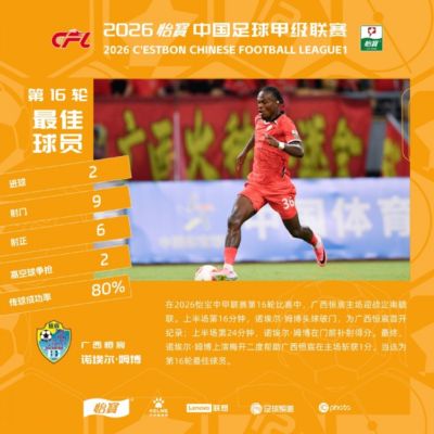 中甲官方：广西恒宸外援姆博梅开二度，当选第16轮最佳球员