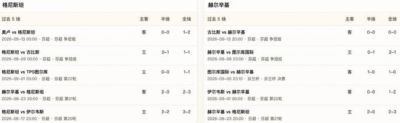半全场分析：格尼斯坦主场韧性在线，赫尔辛基后程抢分仍防平