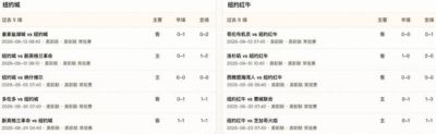 半全场分析：纽约城主场抢占先机，红牛后程难守防线