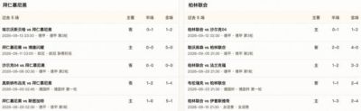 半全场分析：拜仁主场火力全开，柏林联合难挡强势压制