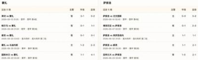 半全场分析：蒙扎主场先稳后守，萨索洛后程抢分更值得防范