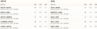 半全场分析：格罗宁根主场抢先发力，兹沃勒防线难挡后程冲击