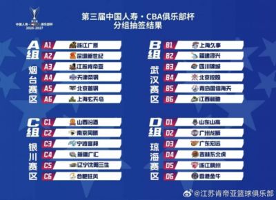 第三届CBA俱乐部杯肯帝亚落位山东烟台赛区 我们赛场见！ ​​​