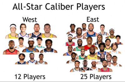 詹姆斯小卡哈登扎堆东迁！NBA格局大变天，东部全明星25比12碾压