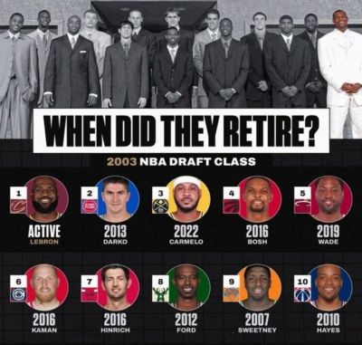 年仅43岁！NBA第5重量级内线离世，03白金一代只剩老詹还在坚守