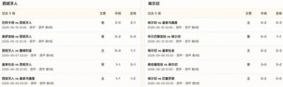 半全场分析：西班牙人主场寻求反弹，埃尔切防线难挡先手