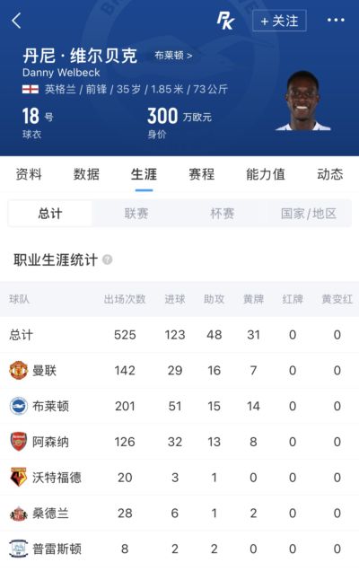 维尔贝克生涯履历：曼联出道，5年枪手生涯，35岁“上车”！