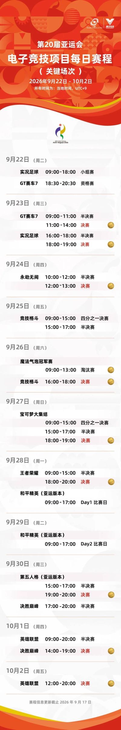 第20届亚运会电竞项目赛程公布，9月22日开赛