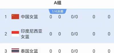 114-37！亚运会B组最悬殊一战出炉，中国女篮冲冠劲敌大胜毫不手软