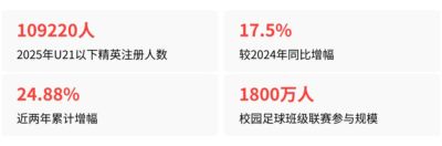 9月18日：赵松源和女足小将同场展示，两条成才路能走多远？