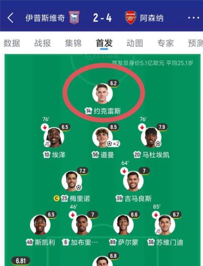 9月18日：花7000万就为看个跑位？约克雷斯几场零封数据加垫底评分，枪手这笔中锋赌局真要
