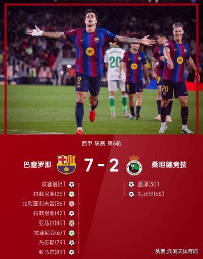 9月18日：7-2，他们太强了！拉菲尼亚戴帽，亚马尔失点，巴萨豪取联赛6连胜