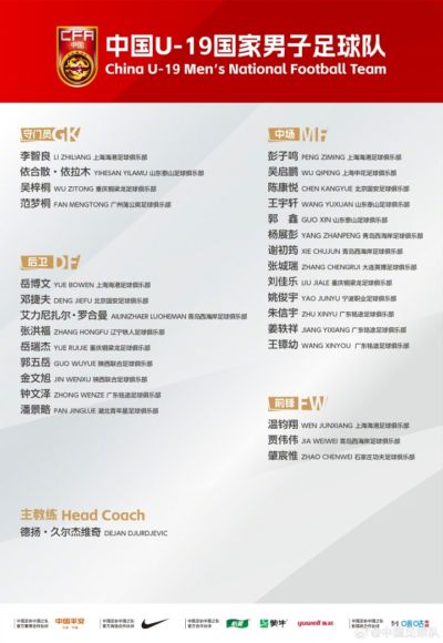 U19集训名单：张洪福、肇宸惟入选，邓捷夫、谢初筠、依合散在列