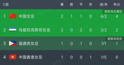 9月18日：历史首次！中国女足被乌兹别克逼平，王霜坐板凳45分钟！