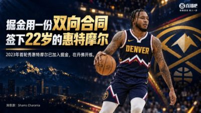 白魔才22岁!Shams:掘金用双向合同签惠特摩尔 球员已在丹佛开练