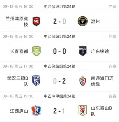 中乙综述：泰山B队4轮不胜无缘登顶，长春喜都战平距安全区1分