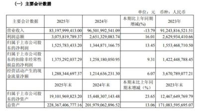 “一把手”杨善斌，任上被查！执掌国企总资产超2000亿元，上月下属一副总已落马