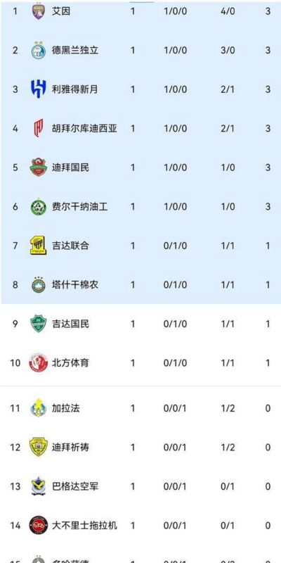 9月19日:亚冠0比4惨案背后,C罗打满全场却像看戏,拉希米兄弟把利雅得胜利后防撕成破布值
