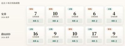 K联赛角球统计:安养场均3.2个,蔚山HD场均4个