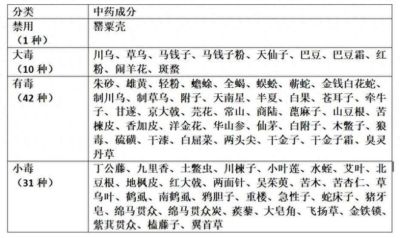 警惕！别让“中药调理”变成对儿童的伤害