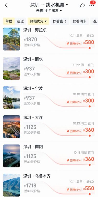 暴跌81%！深圳价格大跳水！网友：“捡大漏了！”