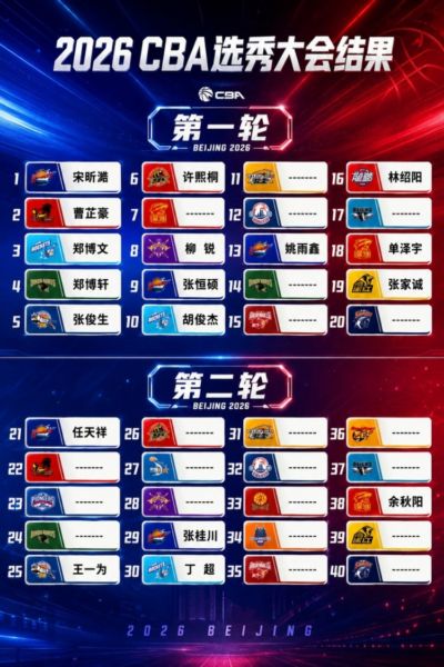 媒体人：今年选秀质量一般 薪资无吸引力 未来几年或都是类似局面