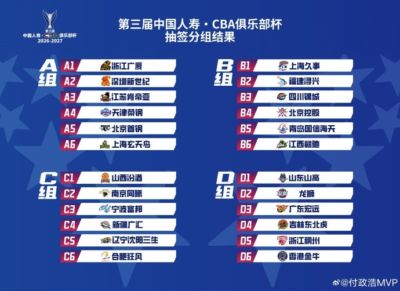 媒体人谈俱乐部杯：CBA和NBL间恢复升降级前 最受瞩目的摸底测试