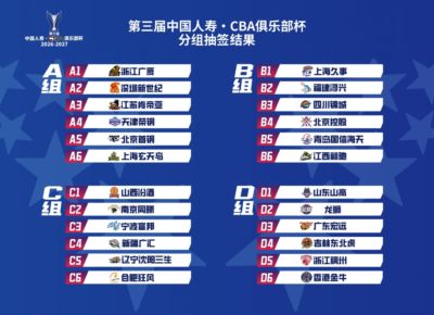俱乐部杯分组结果出炉：广厦北京同组 广州广东金牛同组