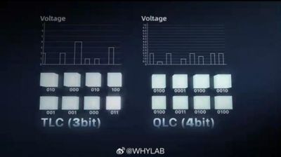 iPhone 18 Pro 1TB版本使用QLC闪存引发争议：加价数千元却买到降级配置