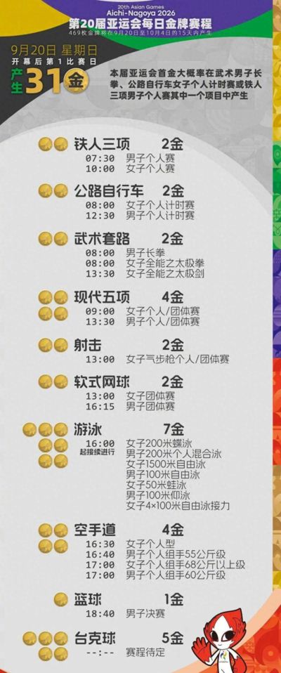 中央5台直播乒乓球时间表：9月20日CCTV5直播亚运会！国乒赛程！