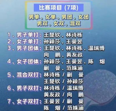 9月20日亚运会乒乓球赛程表！国乒对阵时间与赛程一览，莎头复出