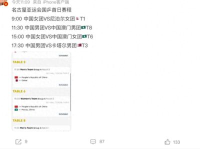 国乒亚运首日赛程：王楚钦莎莎率队连战卡塔尔2大对手，4日后争金