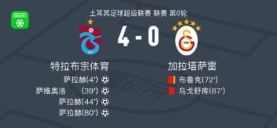 特拉布宗体育4-0大胜加拉塔萨雷，萨拉赫帽子戏法，萨维奥洛‌‌破门