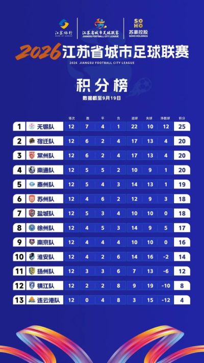 常州官宣：公交、地铁免费！