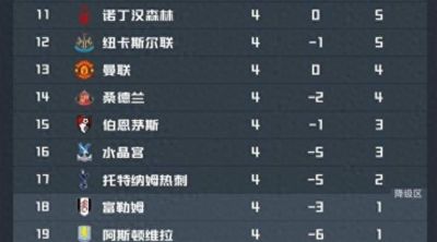9.20日：诺丁汉森林VS考文垂展望：全面占优森林胜利在望考文垂危机四伏