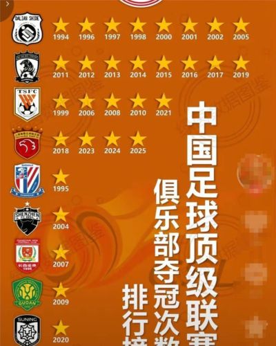 9月20日：先把话挑明了：所谓申花和泰山是现存仅有的两支拿过甲A冠军的球队，这个说法站不住