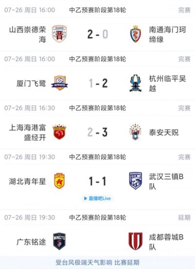 中乙综述：海港B队遭绝杀仍居北区第2，南区大混战4-7名仅差1分