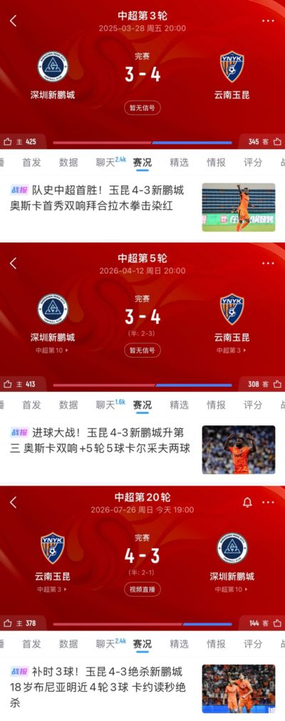 太罕见了！玉昆与新鹏城总计4次交手，3次打出4-3且均为玉昆取胜