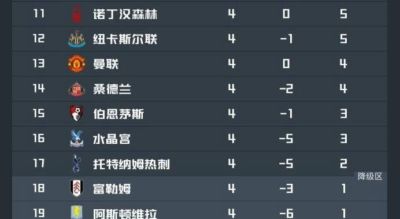 原创
            诺丁汉森林VS考文垂赛前分析：各方面占优，森林胜算在握，考文垂面临挑战