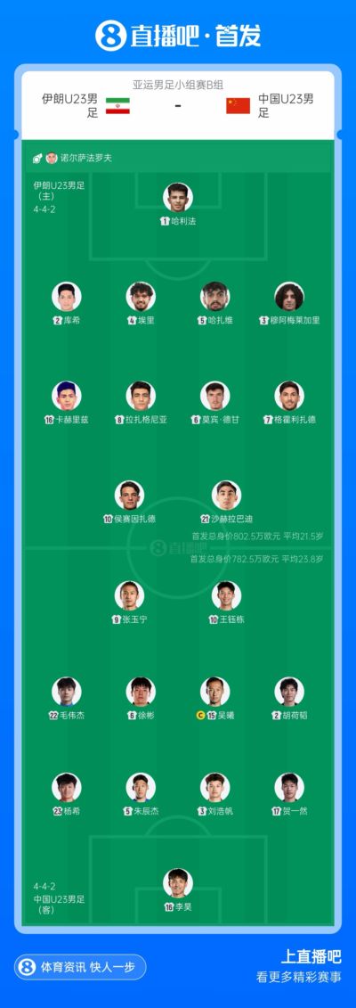 首发11人没变！U23国足vs伊朗首发：吴曦、张玉宁先发 毛伟杰出战