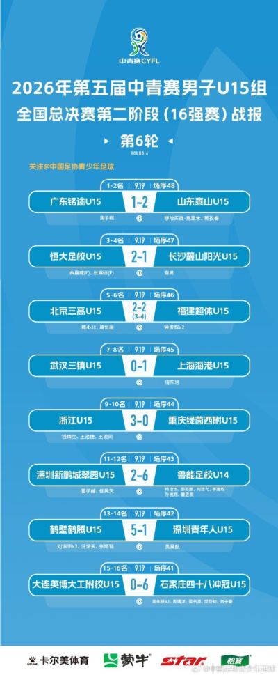 山东泰山U15队2-1广东铭途,实现中青赛U15组别五连冠