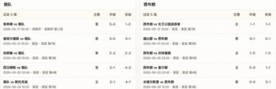 半全场分析：狼队 vs 西布朗，今晚看好狼队拿下比赛